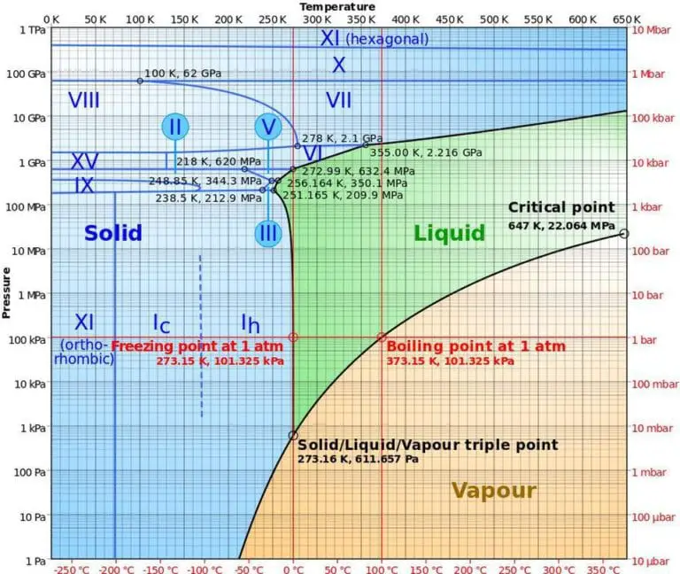 phase-diagrams-presentation-chemistry