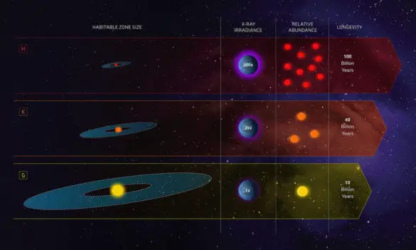 9 Very Real Solutions for the Fermi Paradox Explained (Part I)